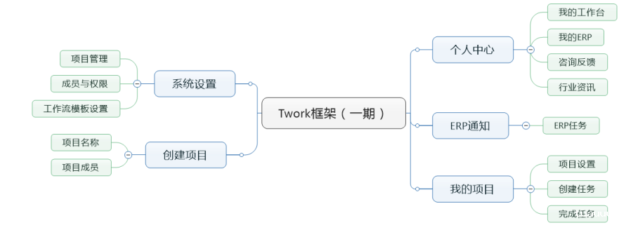 Twork协同办公 Twork协同办公