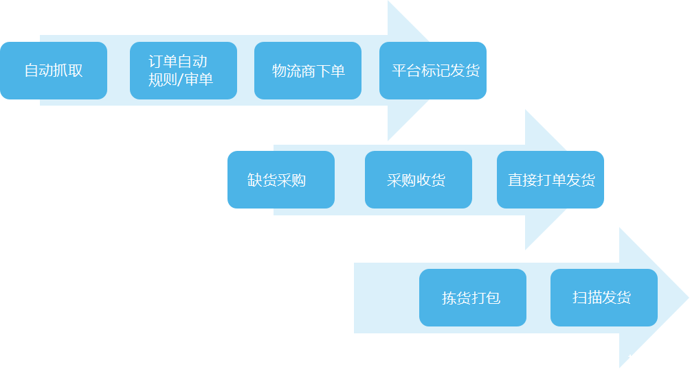 1526637846283407.png image.png