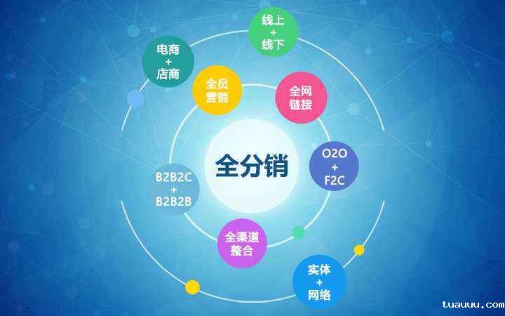 跨境电商分销商城 跨境电商分销商城.jpg