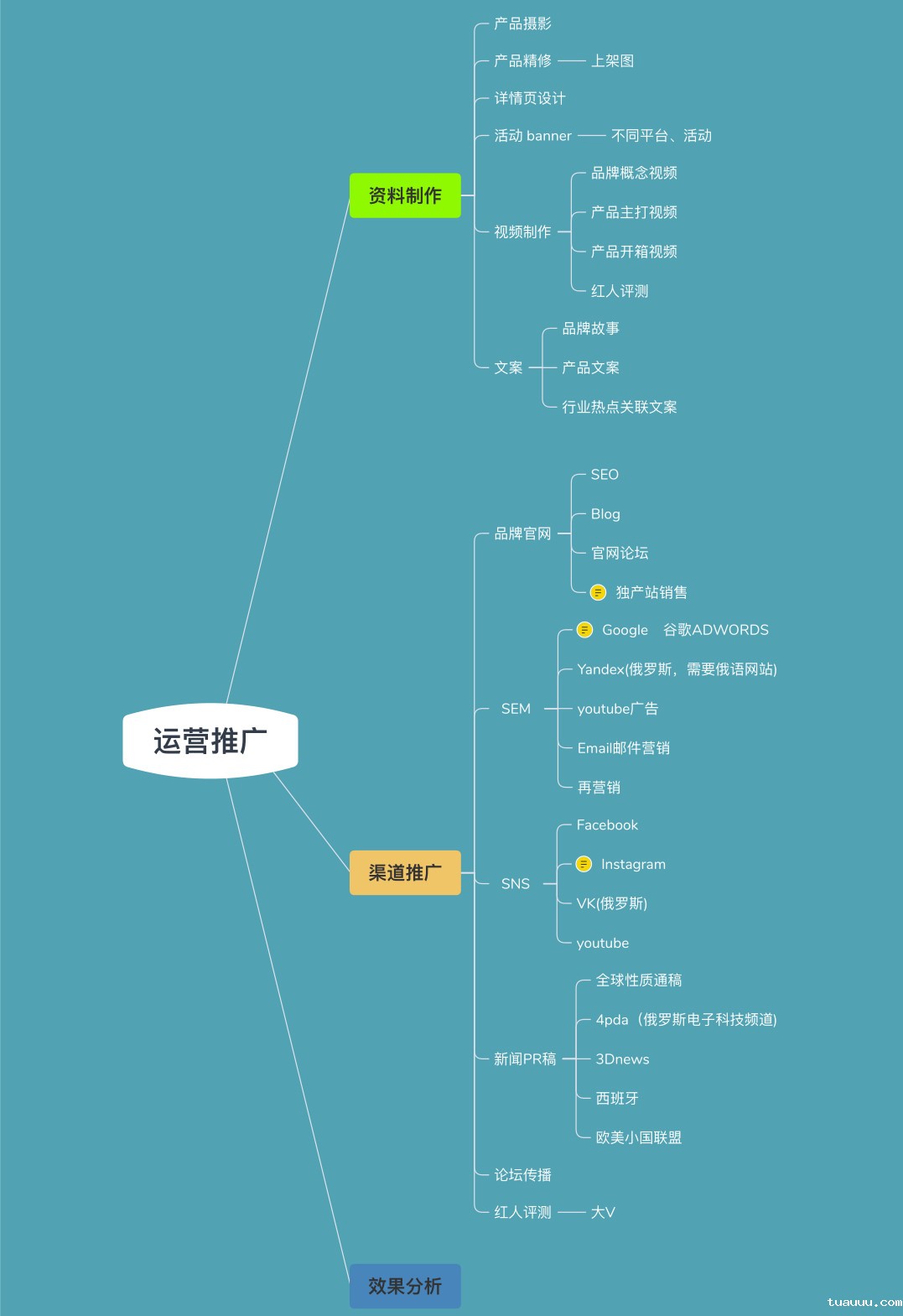 1527758310368204.jpg 前DX运营总监Rose:你不知道的独立站营销玩法3.jpg