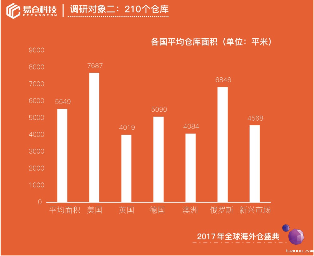 1527762973161179.jpg 第三方海外仓1.jpg