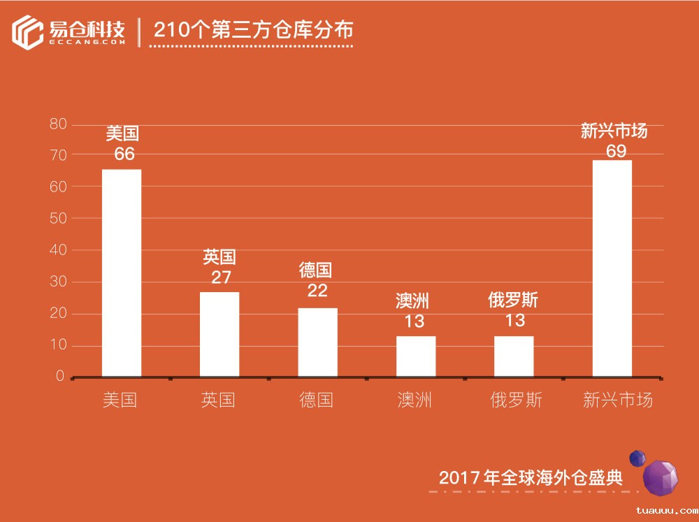 1527762984148502.jpg 第三方海外仓2.jpg