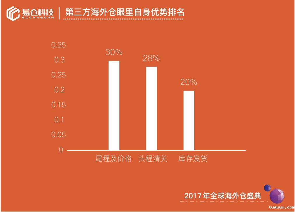 1527762996390382.jpg 第三方海外仓3.jpg
