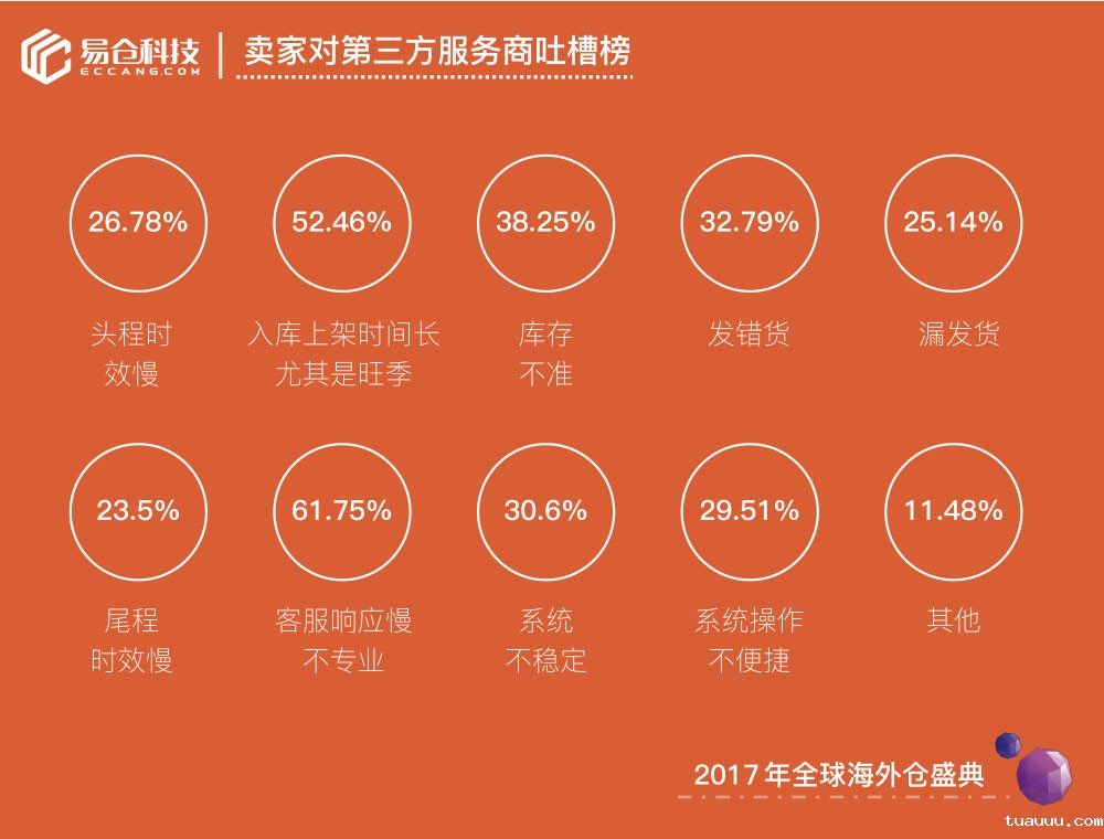 1527763007465848.jpg 第三方海外仓4.jpg