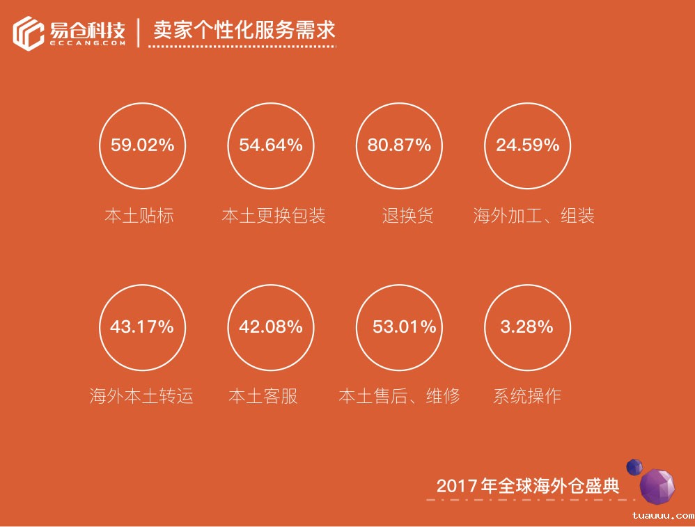 1527763022908758.jpg 第三方海外仓5.jpg