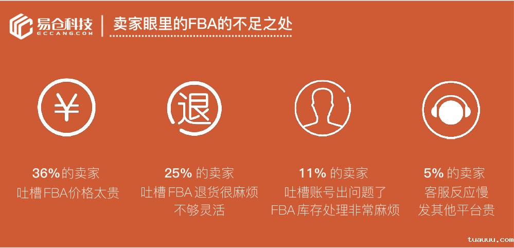 1527763509952284.jpg FBA仓库.jpg