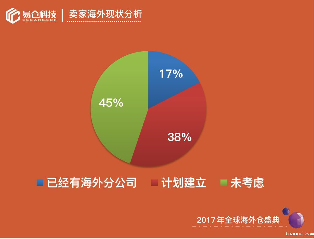 1527763638837966.jpg 自建仓1.jpg