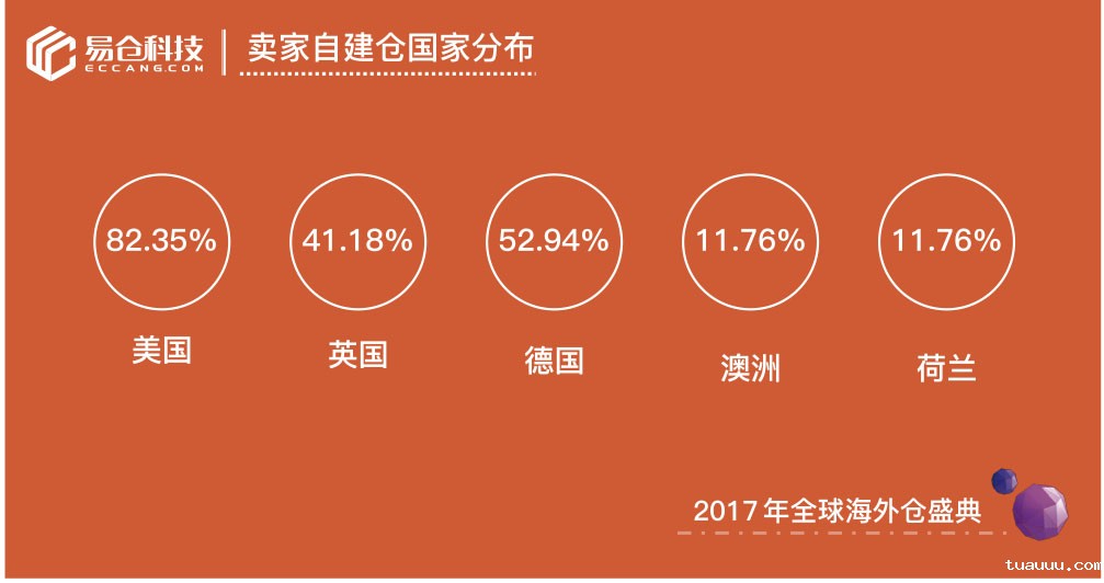 1527763654839497.jpg 自建仓2.jpg