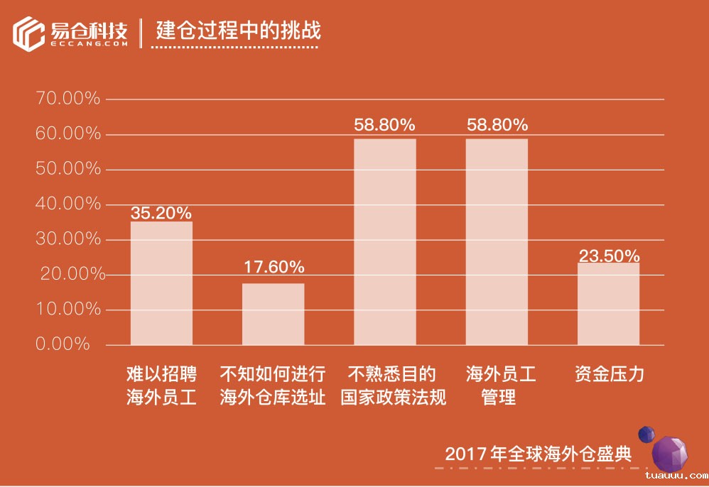 1527763700521448.jpg 自建仓3.jpg