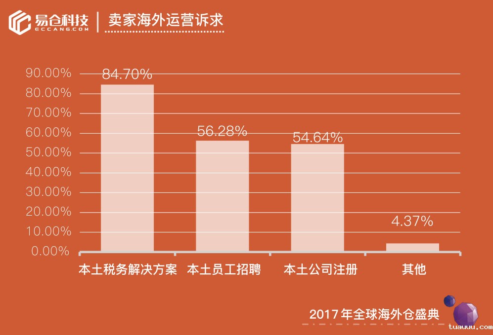 1527763770833322.jpg 自建仓4.jpg