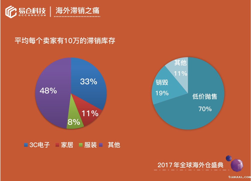 1527764130870869.jpg 卖家痛点.jpg
