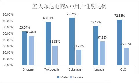 1529635138301101.jpg 印度尼西亚电商平台app排行分析4.jpg
