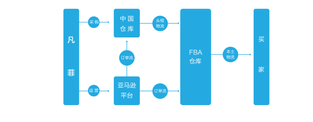 1531732659374941.png QQ截图20180716162336.png