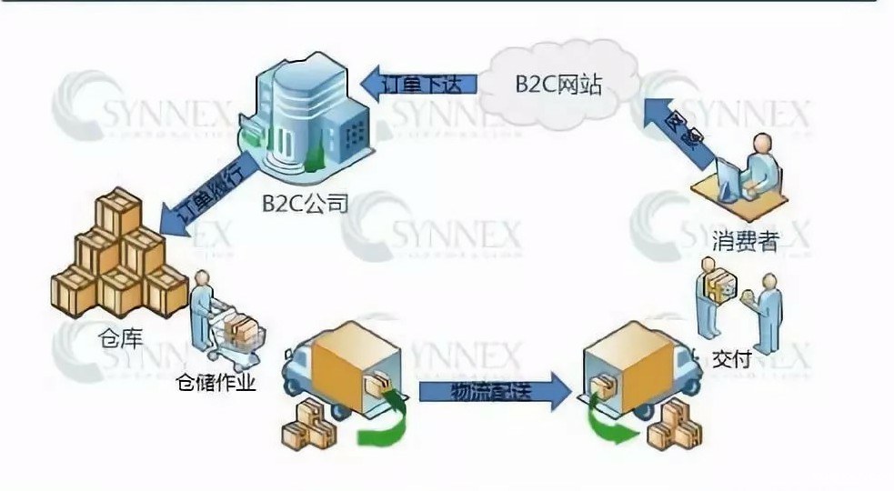 1532336509625523.jpg 海外仓仓储管理系统1.jpg
