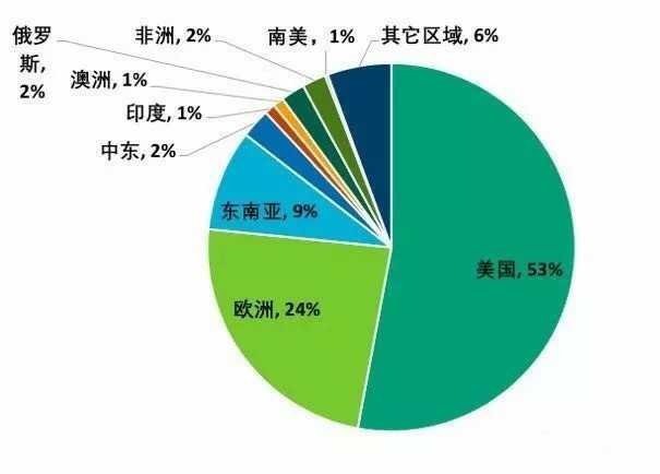 新兴市场跨境电商物流前景怎么样 新兴市场跨境电商物流前景怎么样