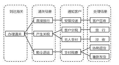 1537259192221699.jpg 清关.jpg