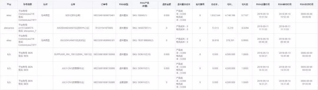 1539600690754096.jpg 退货分析报表.jpg
