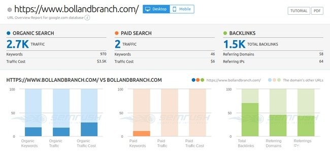 1539681417909288.jpg SEMrush.jpg