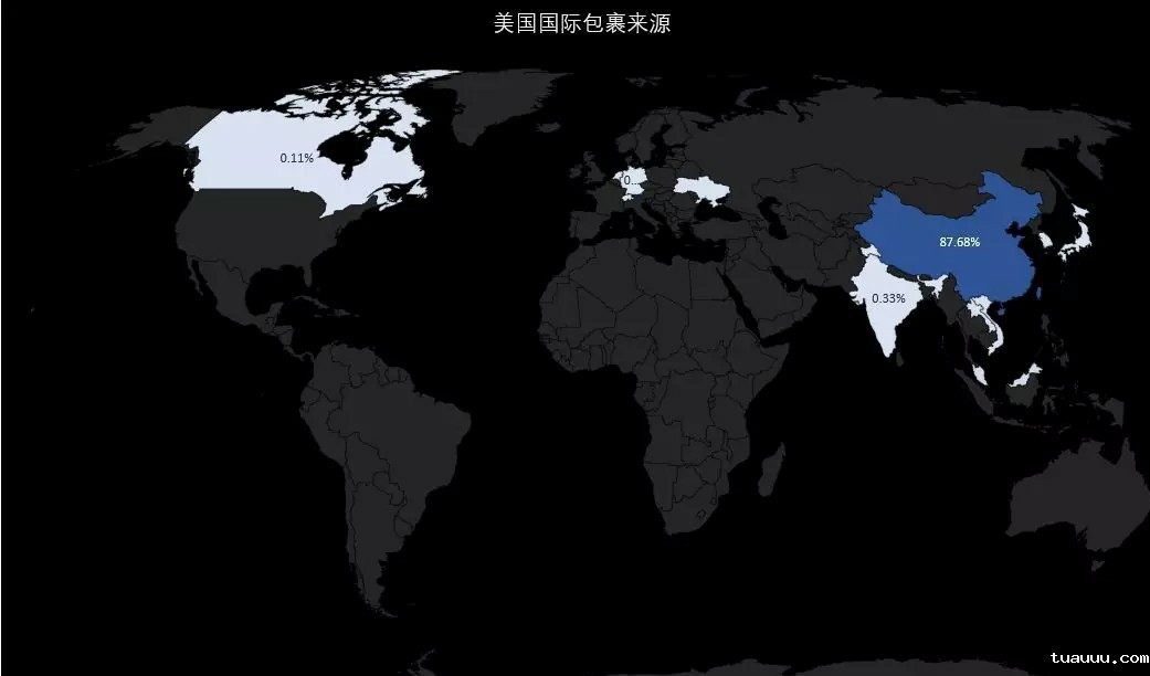 美国国际包裹来源 包裹分布.jpg