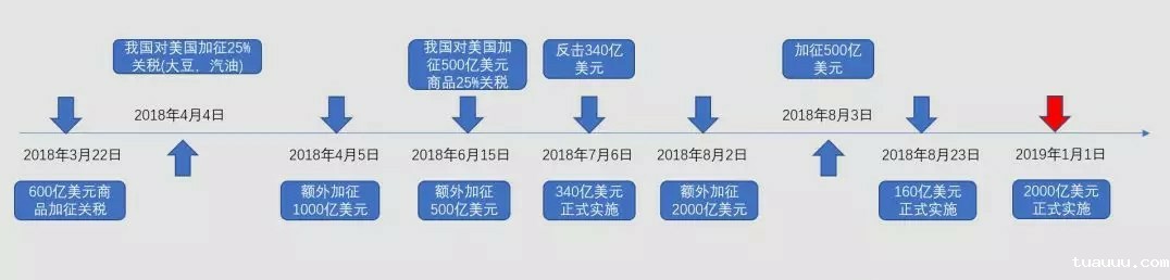 包裹趋势 趋势.jpg