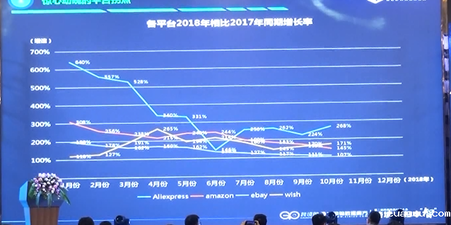 2017年各个平台增长数据 2017年各个平台增长数据.png