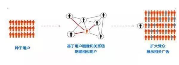 1542100641311870.jpg 种子用户.jpg