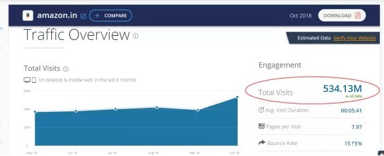 similar web similar web3.jpg