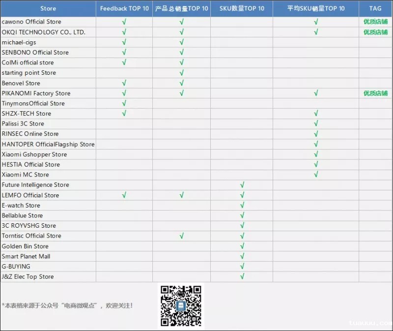 Aliexpress平台智能手表业务生态分析 Aliexpress平台智能手表业务生态分析.jpg
