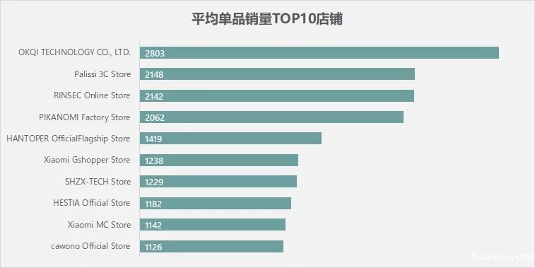 Aliexpress平台智能手表业务生态分析 Aliexpress平台智能手表业务生态分析