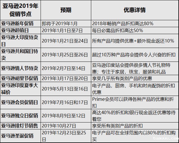 亚马逊印度站就要对中国卖家开放了 亚马逊印度站就要对中国卖家开放了