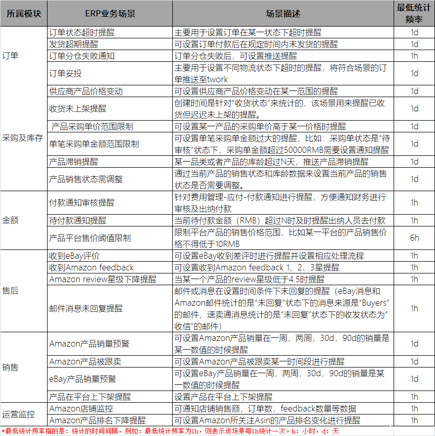 Twork正在成为更多卖家的好帮手 Twork正在成为更多卖家的好帮手