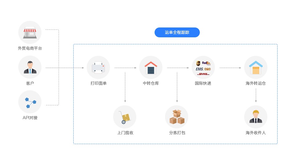 1550818956411151.jpg <a href='//www.tuauuu.com/bbs/tms.html'>国际快递系统</a>.jpg