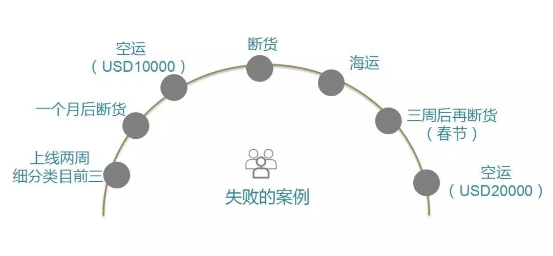 1554690126977496.jpg 仅用3年,我“征服”了10年经验的卖家对手3.jpg