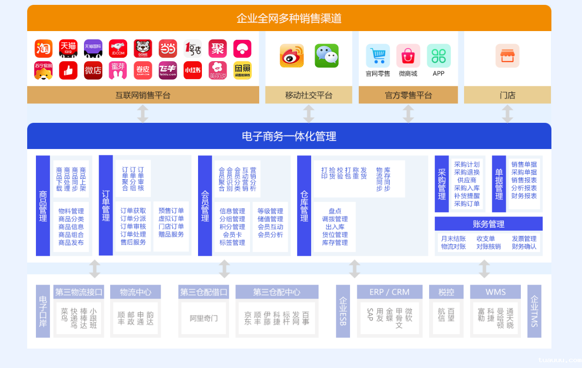 商派ERP.png 商派.png