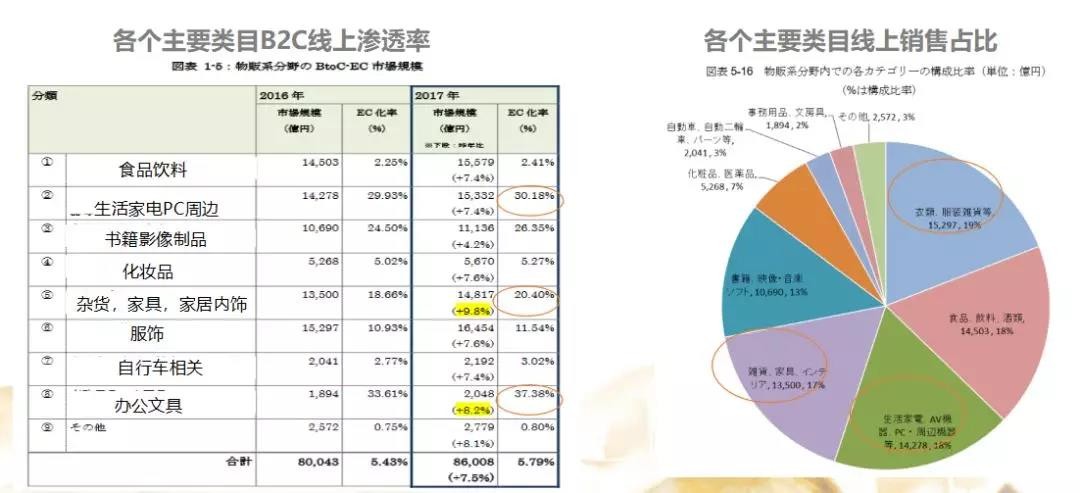 日本电商行业品类解析.jpg 日本电商行业品类解析.jpg