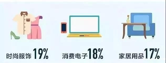 日本亚马逊的品类优势.jpg 日本亚马逊的品类优势.jpg