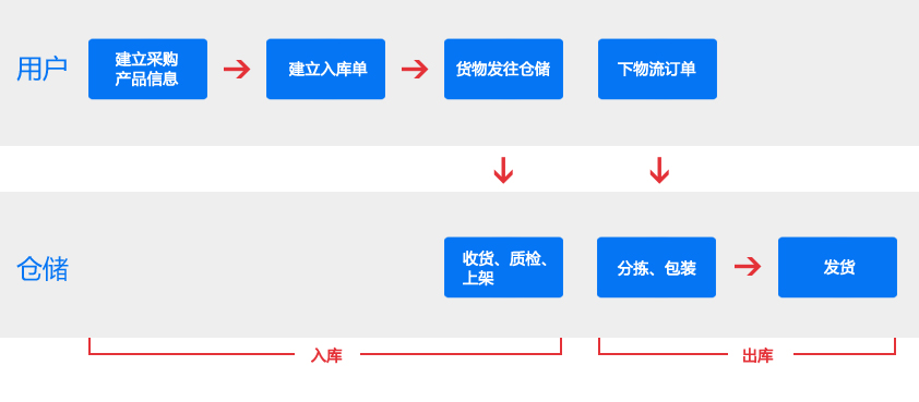 1556535521710369.png W3.png
