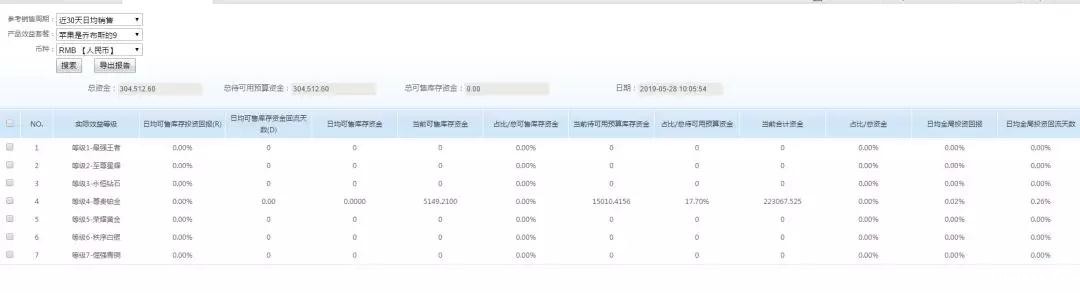 1559197008712492.jpg 资金效益库存管理功能3.jpg
