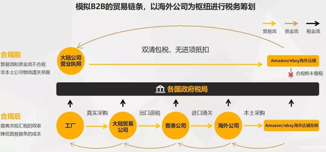 1560823553986620.jpg 欧洲VAT3.jpg