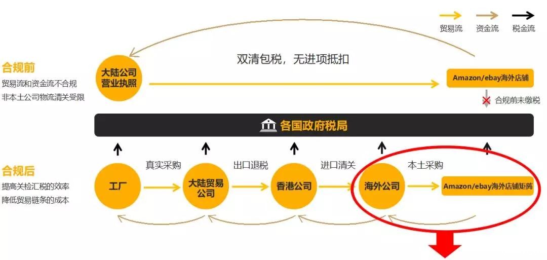 1560829217616350.jpg 欧洲VAT38.jpg