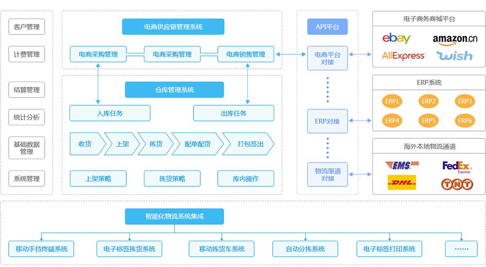 4pnt蓝图 4pnt蓝图.png