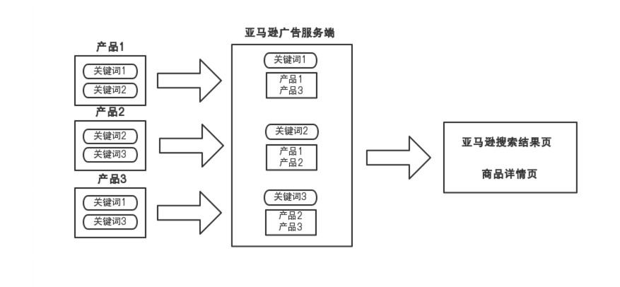 1561089184201609.png 流程图.png