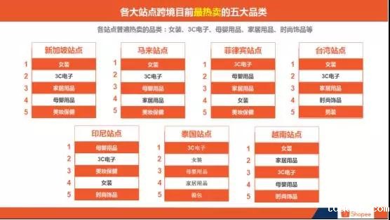 1562551750577886.jpg 东南亚市场1.jpg