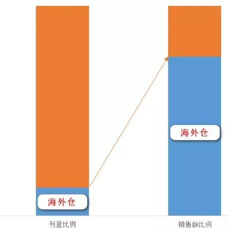 1562666170799498.jpg 德国海外仓.jpg