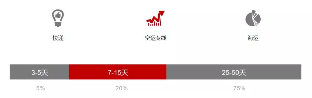 1563360273937577.jpg FBA备货3.jpg