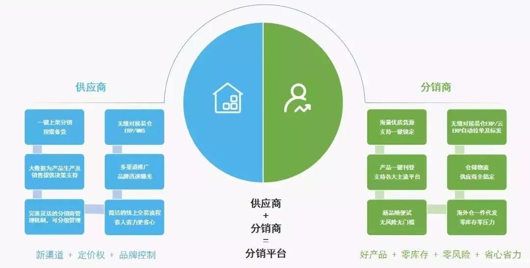 tuauuuM2B分销系统,助你轻松建桥 tuauuum2b系统.jpg