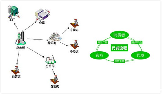 亚马逊多账号如何管理 <a href='//www.tuauuu.com/bbs/articles/1439'>跨境电商erp系统</a>.jpg