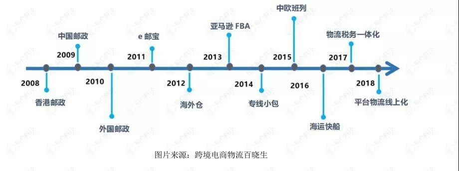 产品的十年之路.jpg <a href='http://www.haioupai.com/'><a href='http://www.haioupai.com/'><a href='http://www.haioupai.com/'><a href='http://www.haioupai.com/'><a href='http://www.haioupai.com/'><a href='http://www.haioupai.com/'>跨境物流</a></a></a></a></a></a>产品的十年之路.jpg
