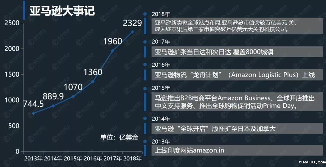 亚马逊大事记.jpg 亚马逊大事记.jpg