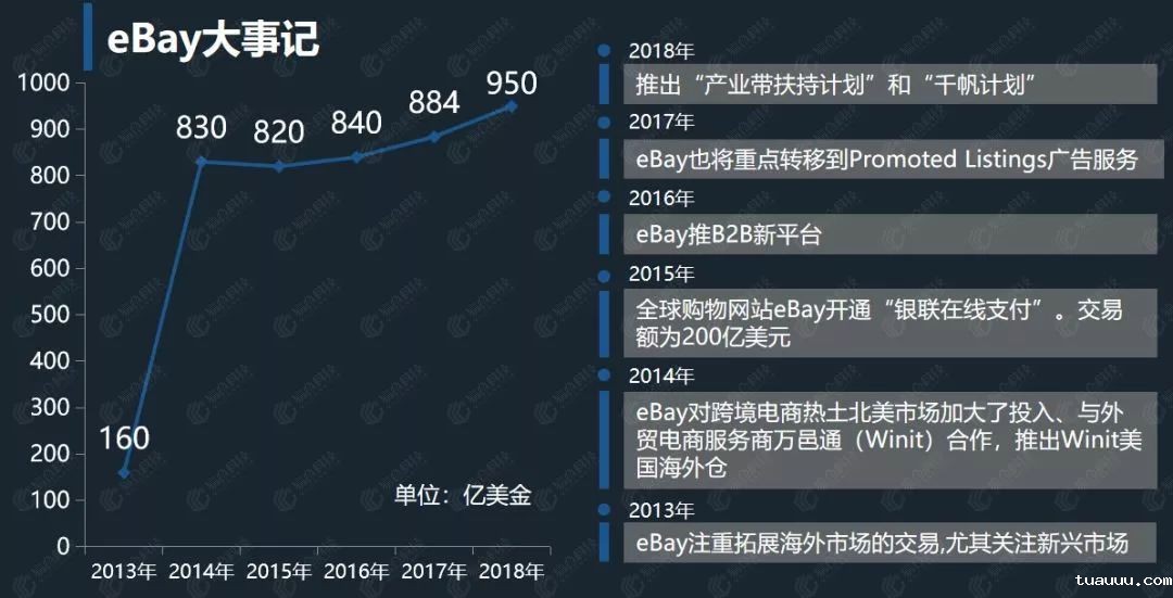 ebay大事记.jpg ebay大事记.jpg